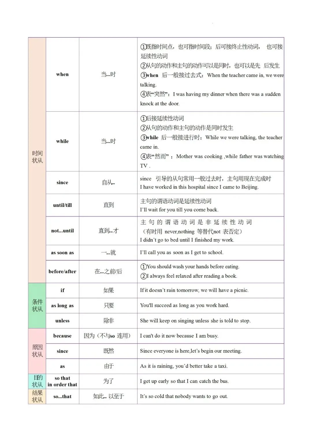 2026中考二轮复习三大从句语法精讲精练,更多专题免费下载 第12张