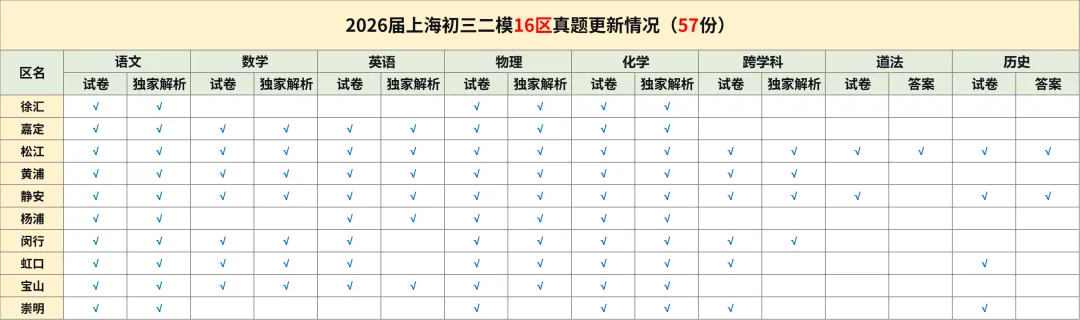 【中考二模】2026年上海宝山区初三二模数学试卷(含答案) 第2张