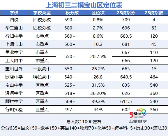 对标中考!最新版13区上海初三二模定位表 第9张