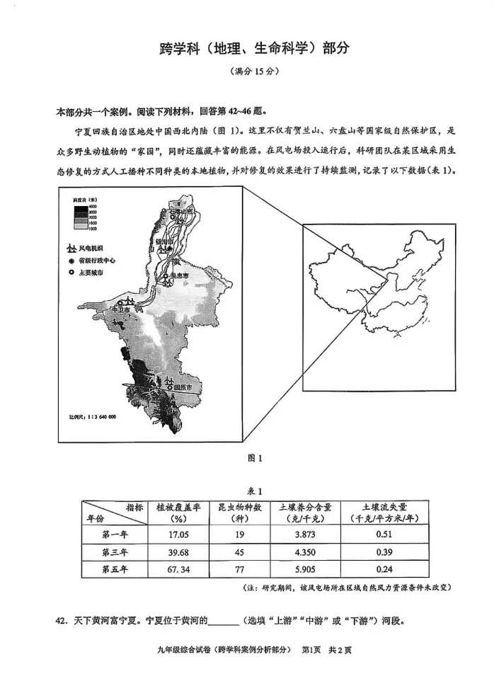 【中考二模】2026年上海黄浦区初三二模<物理/化学/跨学科>试卷(含答案) 第11张