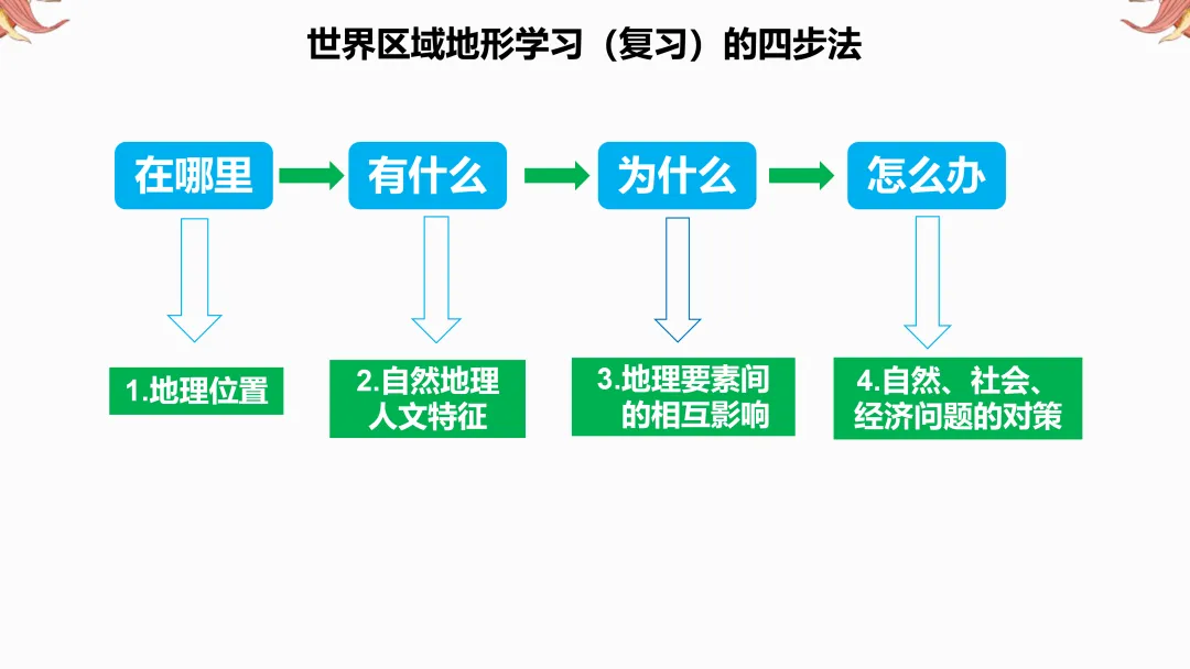 2026年中考地理复习【第二轮】 | 课题14《世界区域地理》,欢迎大家加入会员群,享受更多优惠! 第4张