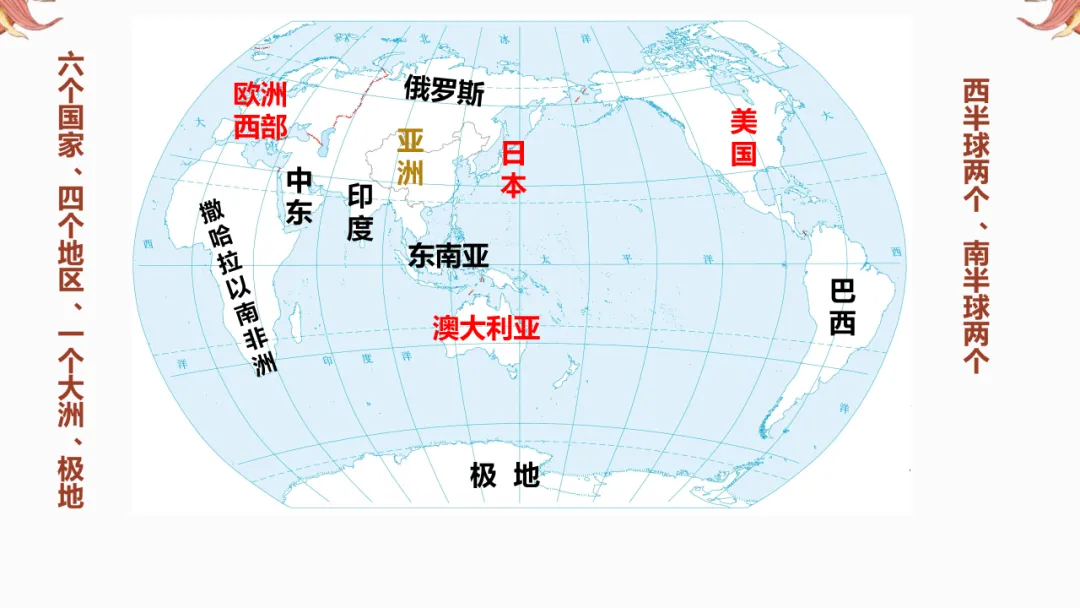 2026年中考地理复习【第二轮】 | 课题14《世界区域地理》,欢迎大家加入会员群,享受更多优惠! 第5张