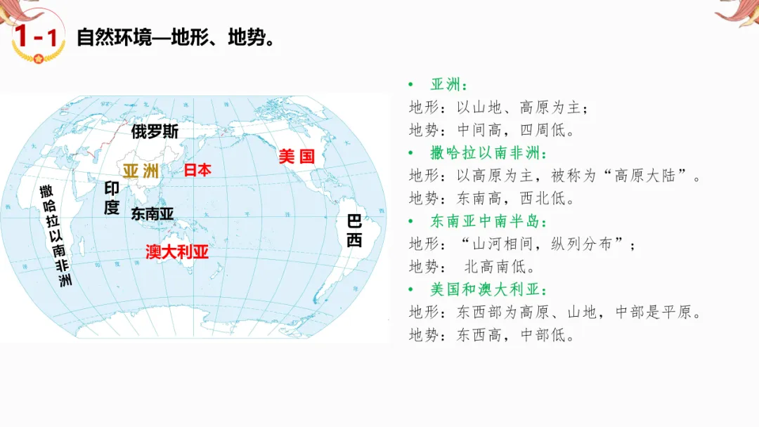 2026年中考地理复习【第二轮】 | 课题14《世界区域地理》,欢迎大家加入会员群,享受更多优惠! 第11张