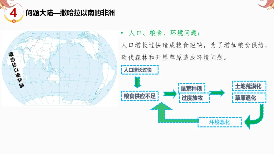 2026年中考地理复习【第二轮】 | 课题14《世界区域地理》,欢迎大家加入会员群,享受更多优惠! 第31张