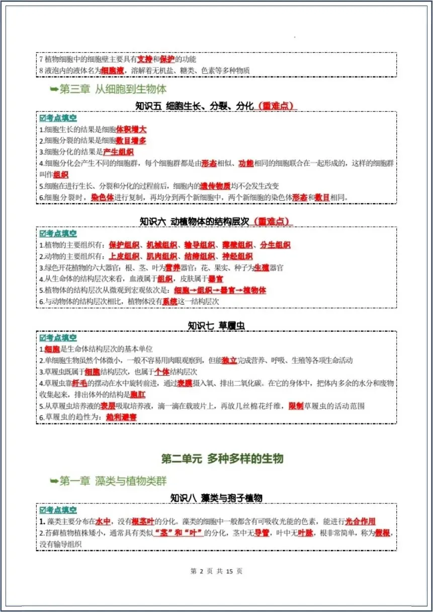 中考生物|全册核心知识点汇总(背诵版+填空版)吃透这份生物知识点,学霸都在背 第3张