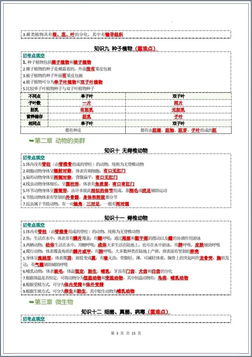中考生物|全册核心知识点汇总(背诵版+填空版)吃透这份生物知识点,学霸都在背 第4张