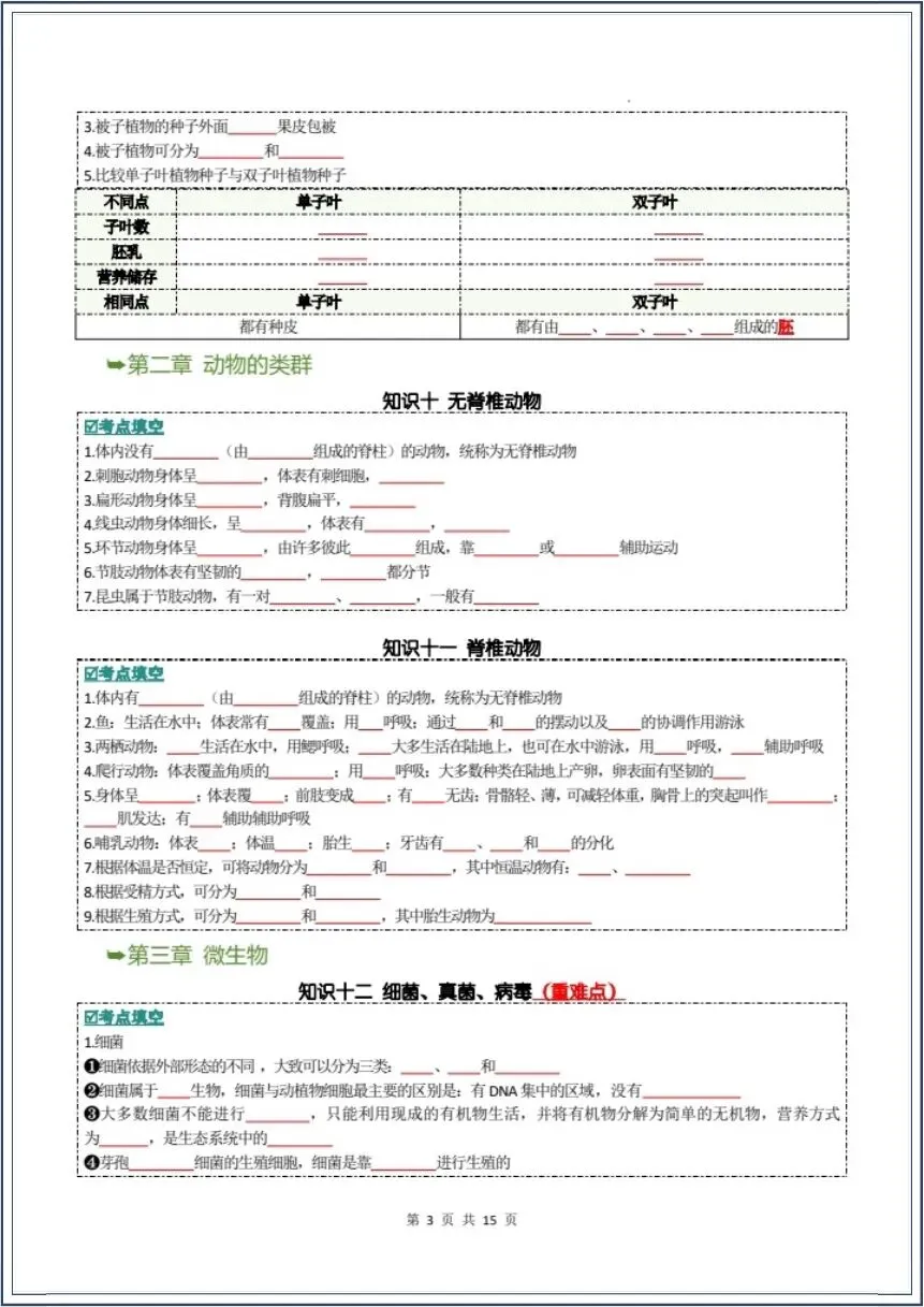 中考生物|全册核心知识点汇总(背诵版+填空版)吃透这份生物知识点,学霸都在背 第12张