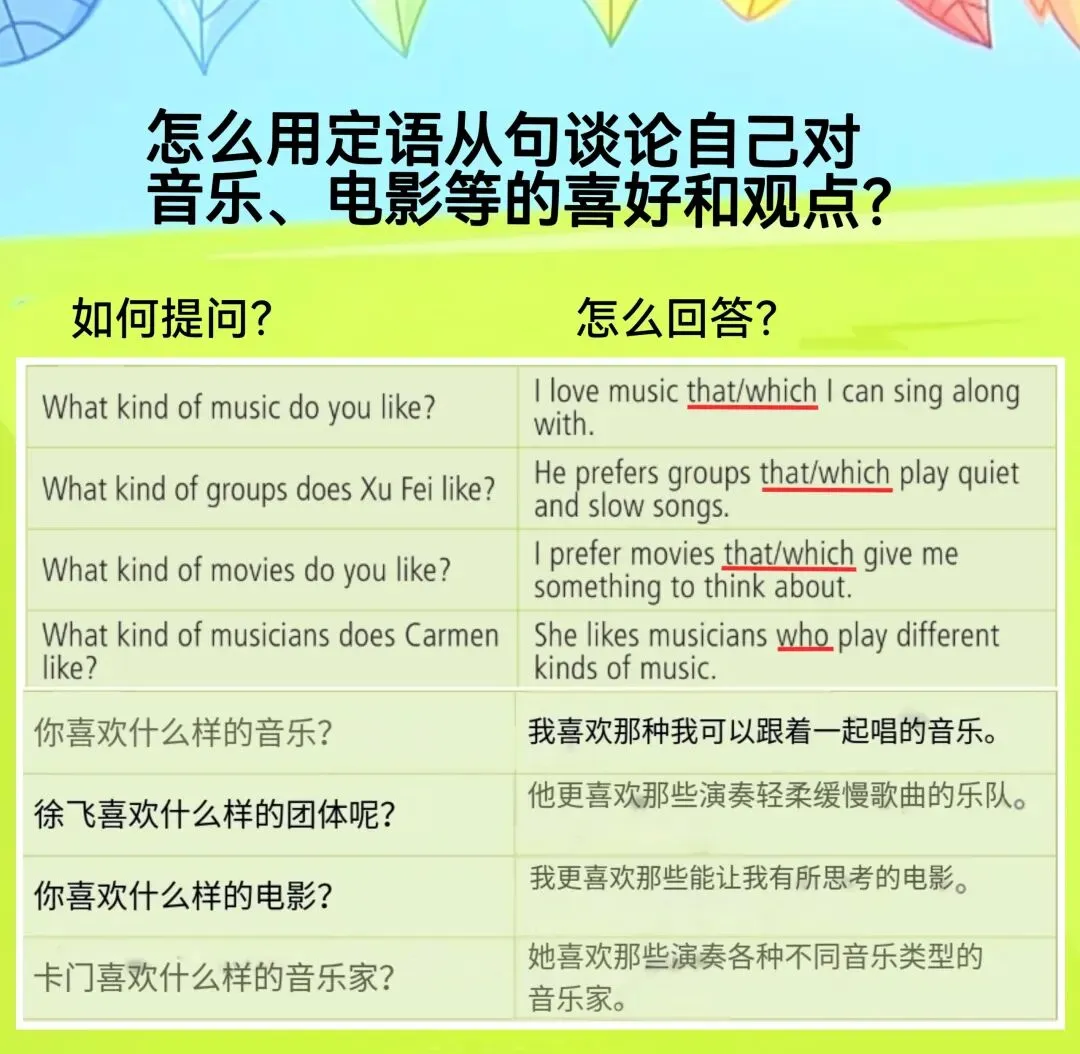 中考考点:定语从句的高频考点都有啥? Unit9通过谈论音乐与电影,练习使用定语从句表达喜好和偏爱. 第2张