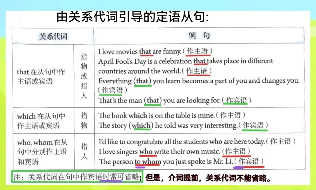 中考考点:定语从句的高频考点都有啥? Unit9通过谈论音乐与电影,练习使用定语从句表达喜好和偏爱. 第3张
