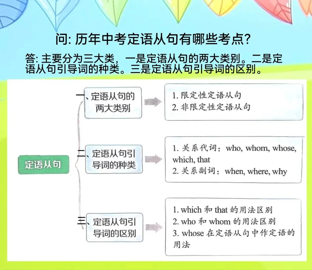 中考考点:定语从句的高频考点都有啥? Unit9通过谈论音乐与电影,练习使用定语从句表达喜好和偏爱. 第4张