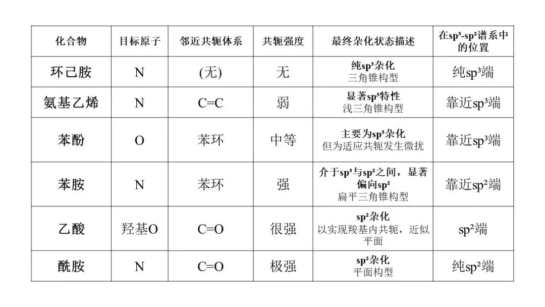 2026年5月联考高三强基联盟化学试卷解析与讲评 第9张