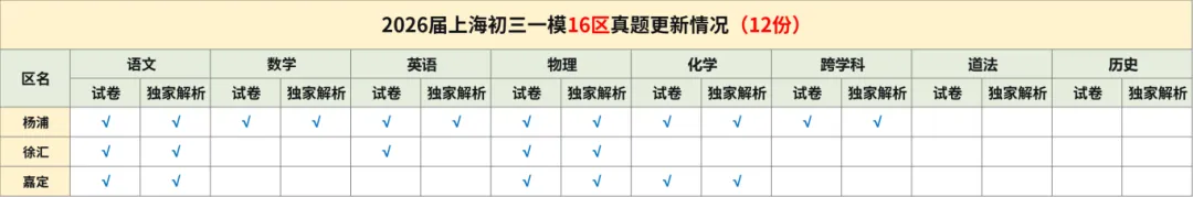 【中考一模】2026届徐汇区初三一模英语试卷(含答案+听力音频) 第2张