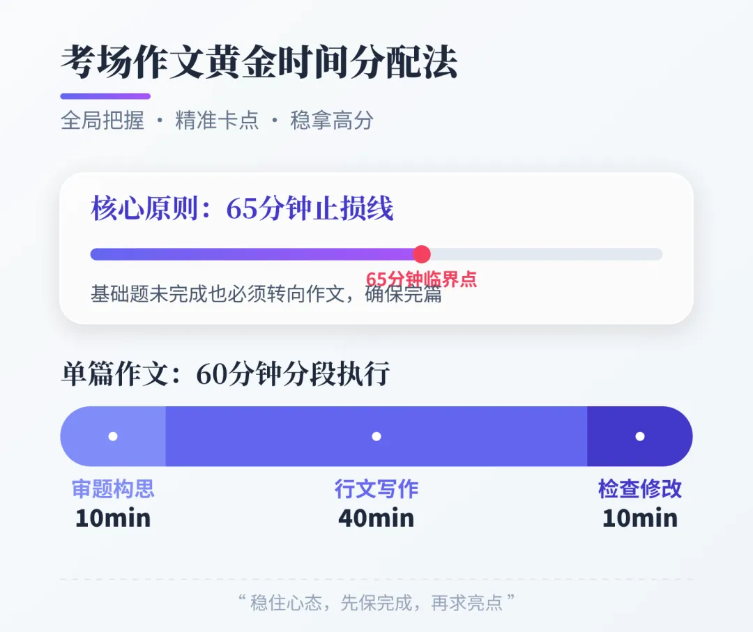 中考作文4个“救命锦囊”,帮你抢回10分! 第4张