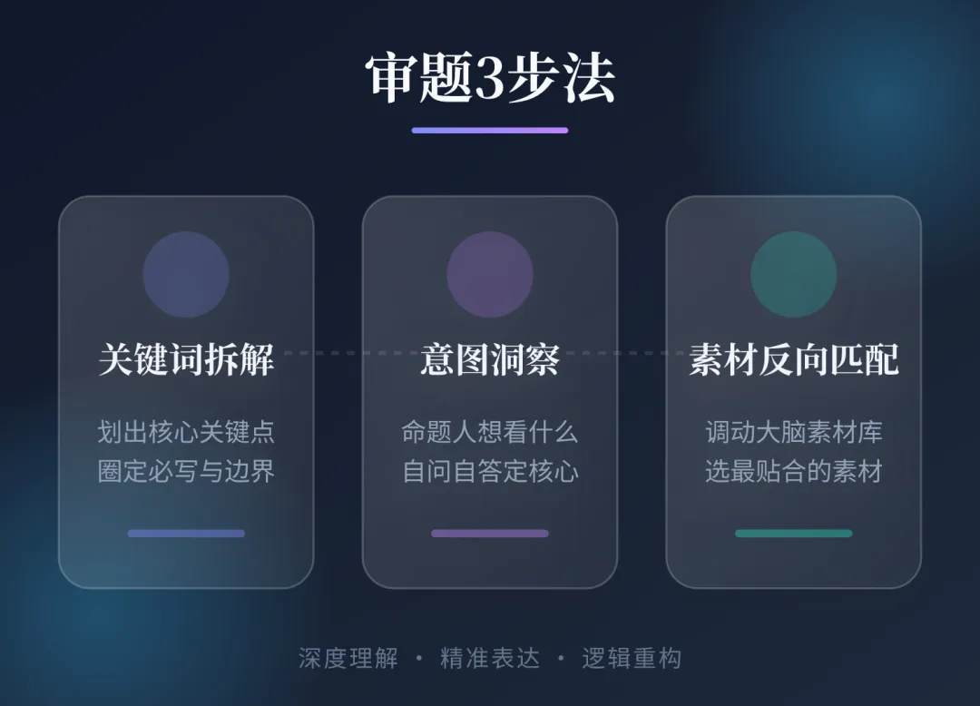 中考作文4个“救命锦囊”,帮你抢回10分! 第6张