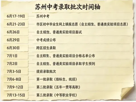 苏州家长紧急预警:中考志愿这 3 个坑,千万别踩! 第3张