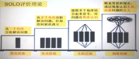 【收藏】中考语文阅读分层赋分题素养提升训练 第2张