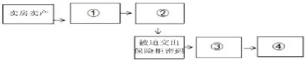 【收藏】中考语文阅读分层赋分题素养提升训练 第3张