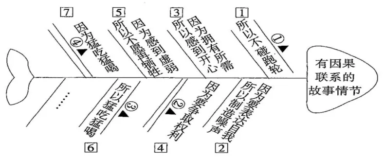 【收藏】中考语文阅读分层赋分题素养提升训练 第5张