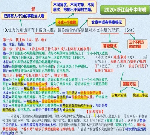 【收藏】中考语文阅读分层赋分题素养提升训练 第8张