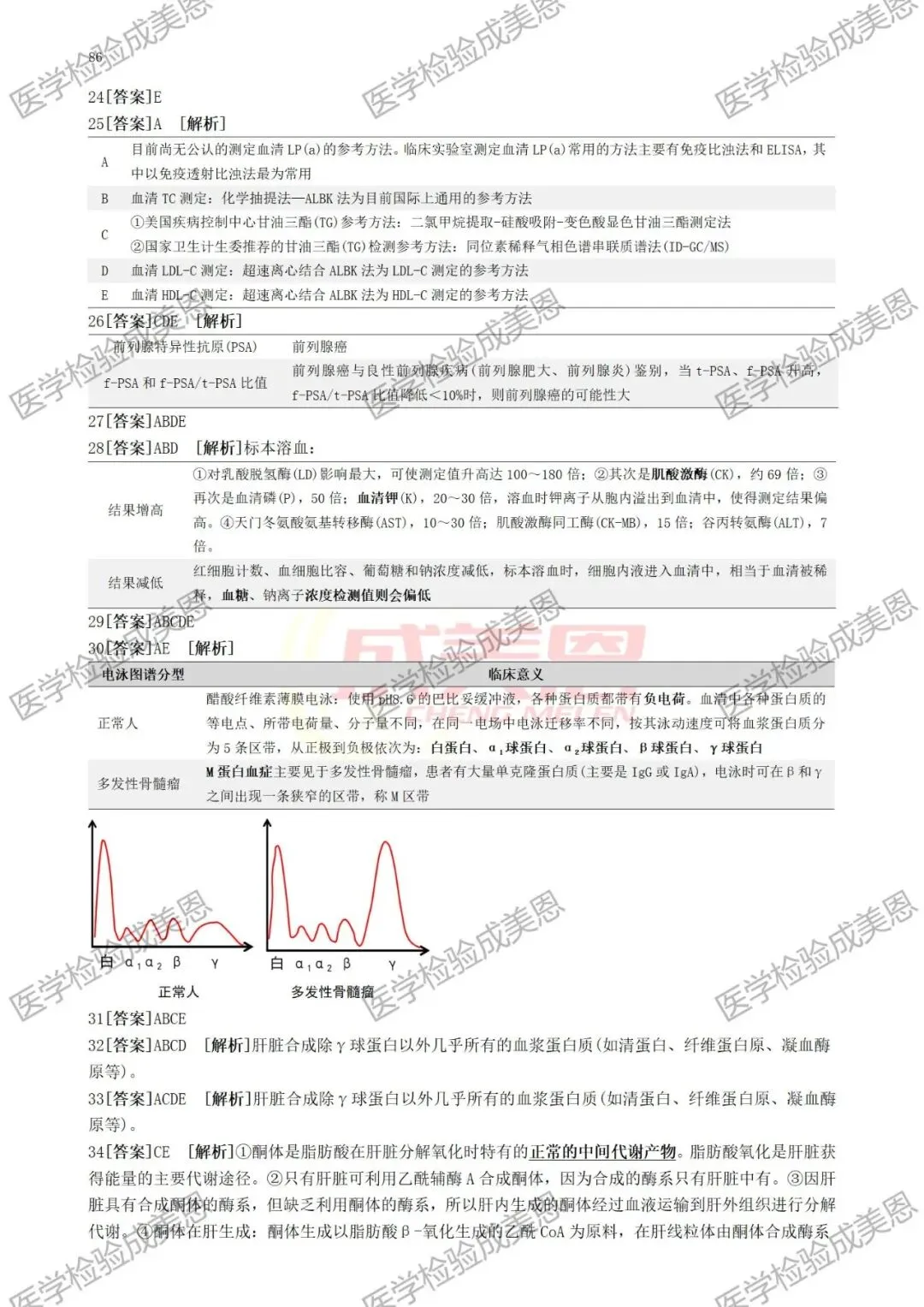 检验高级职称真题书:临床化学(技术)040、(058) 第16张