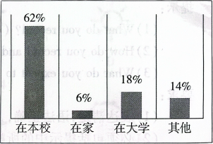中考英语作文专题-“你最喜欢的科学探究场所” 第2张