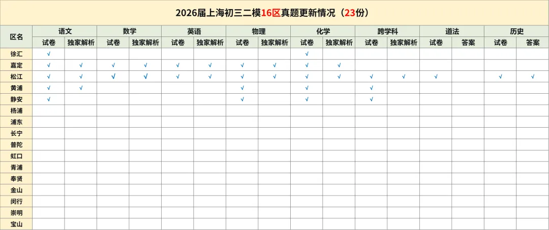 【中考二模】2026年上海徐汇区初三二模化学试卷(含答案) 第2张
