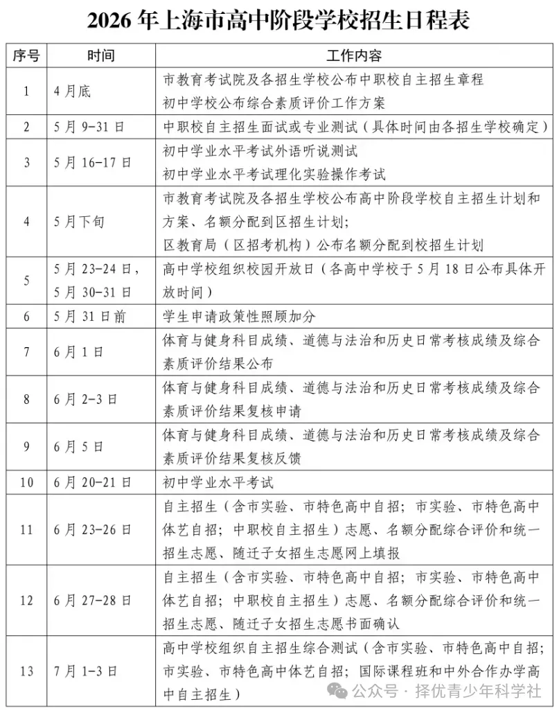 26中考 | 2026上海中考倒计时!本月两场大考+招生季全面启动,这份考试与招生日程请收好 第4张