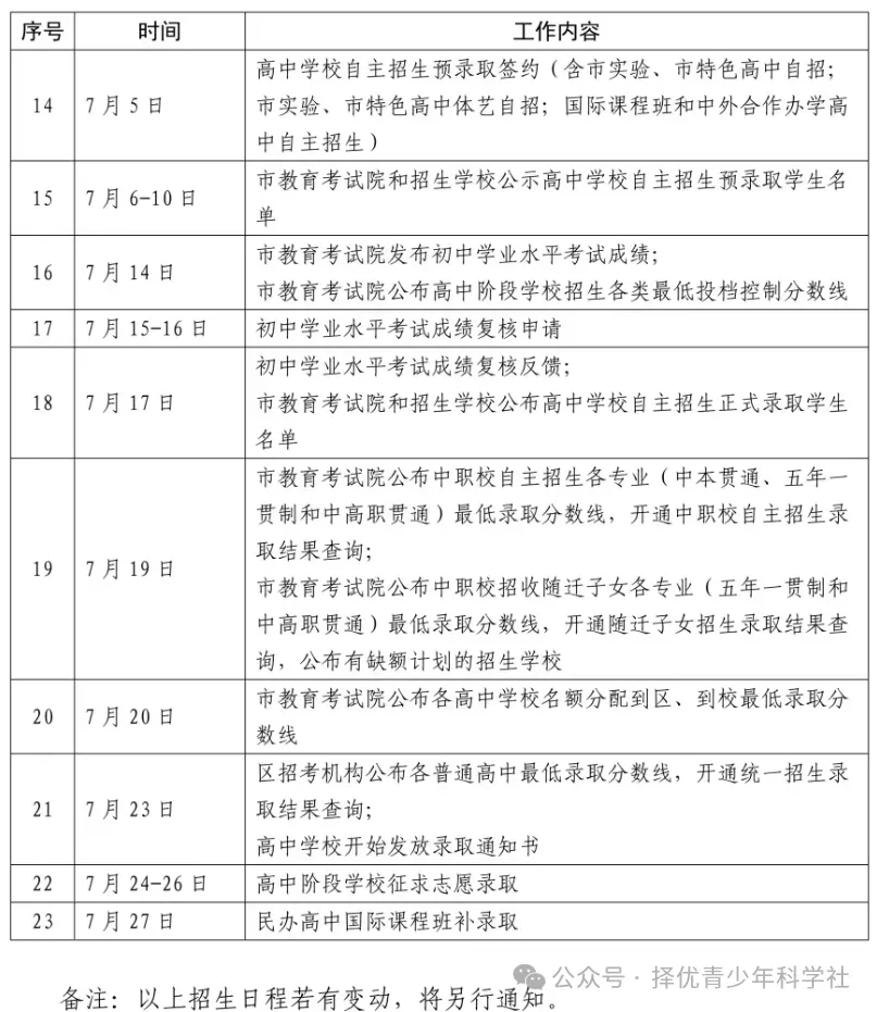 26中考 | 2026上海中考倒计时!本月两场大考+招生季全面启动,这份考试与招生日程请收好 第5张