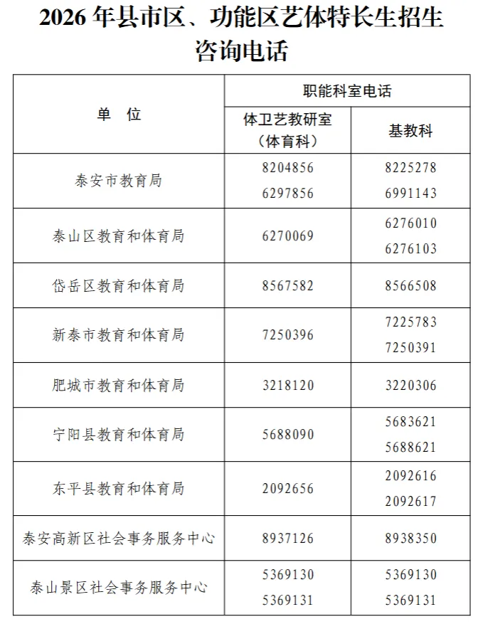 中考报名!2026泰安中考体育、艺术特长生招生政策公布!附报名入口! 第5张