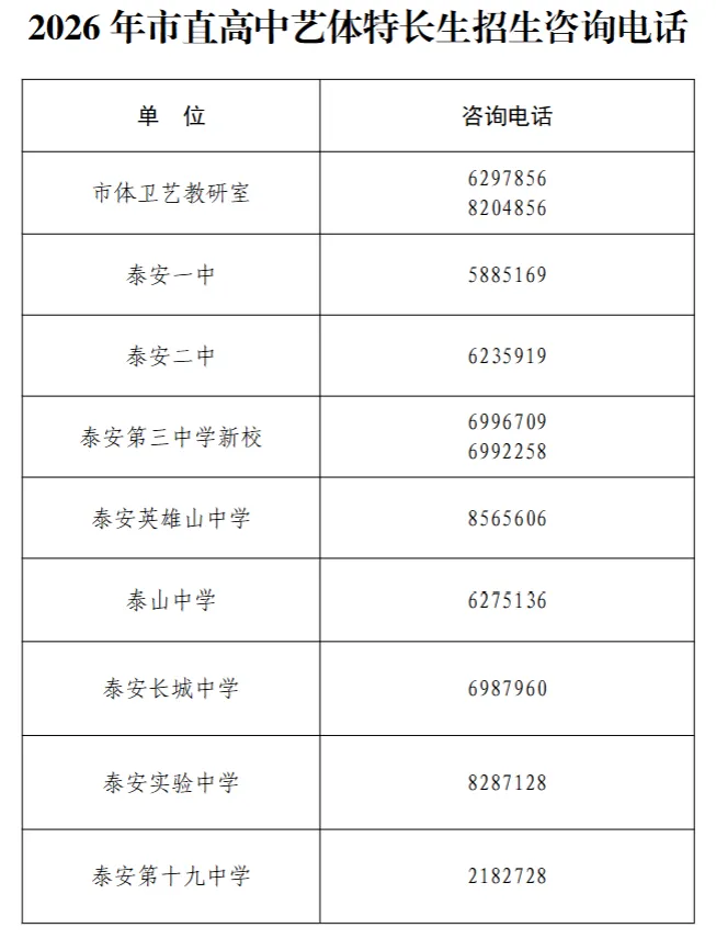 中考报名!2026泰安中考体育、艺术特长生招生政策公布!附报名入口! 第6张