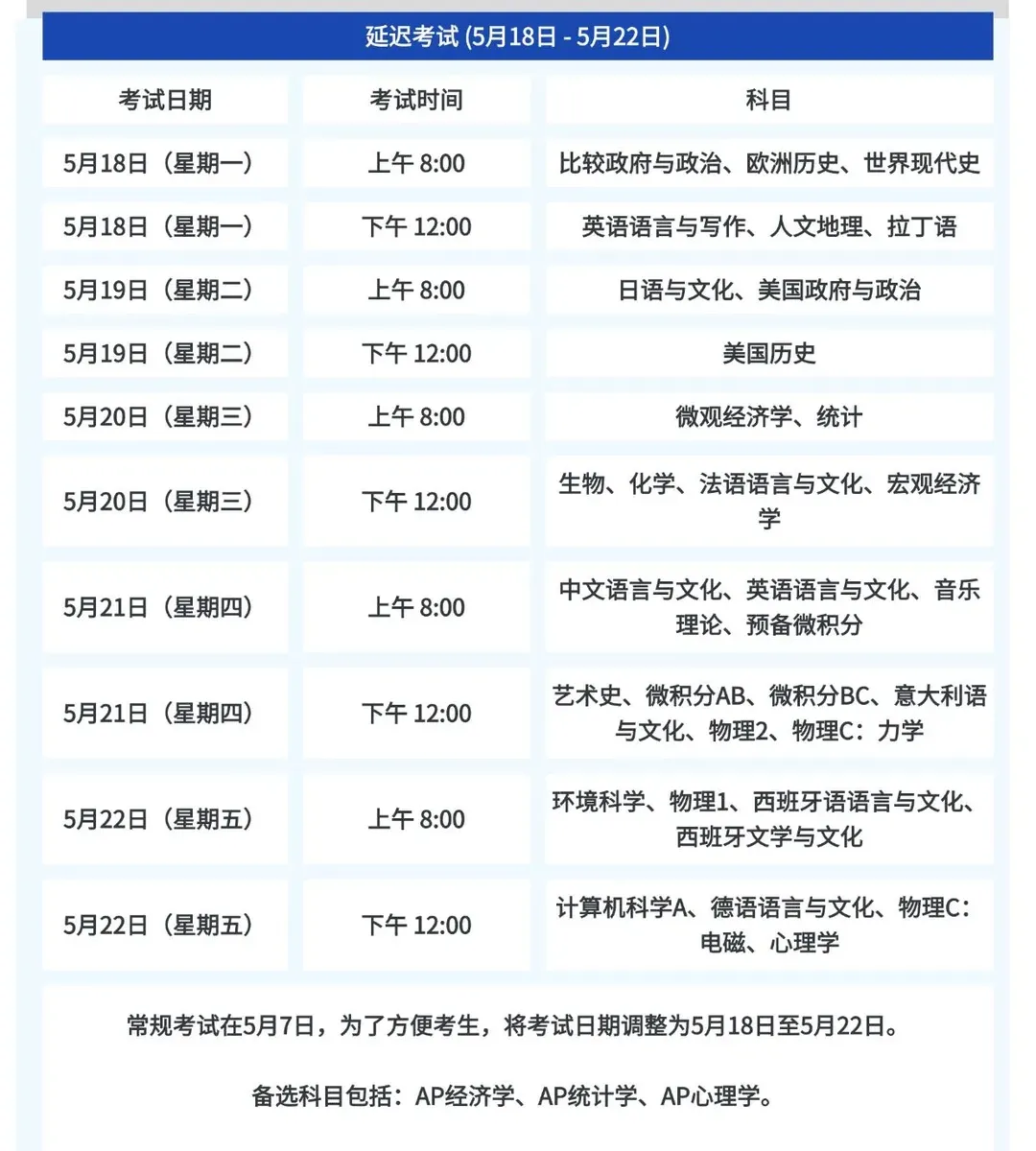 【2026年AP真题对答案】AP经济/化学/生物/物理真题解析等已出!附AP考试时间表 第8张