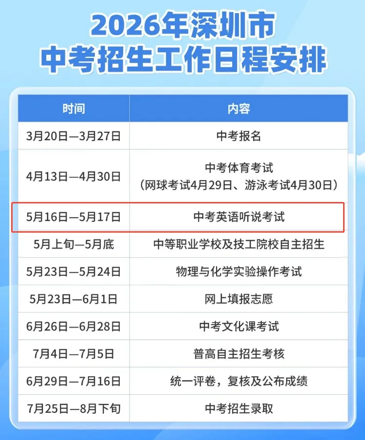下周开考!深圳中考英语听说考试考前必看!(附往年真题) 第1张