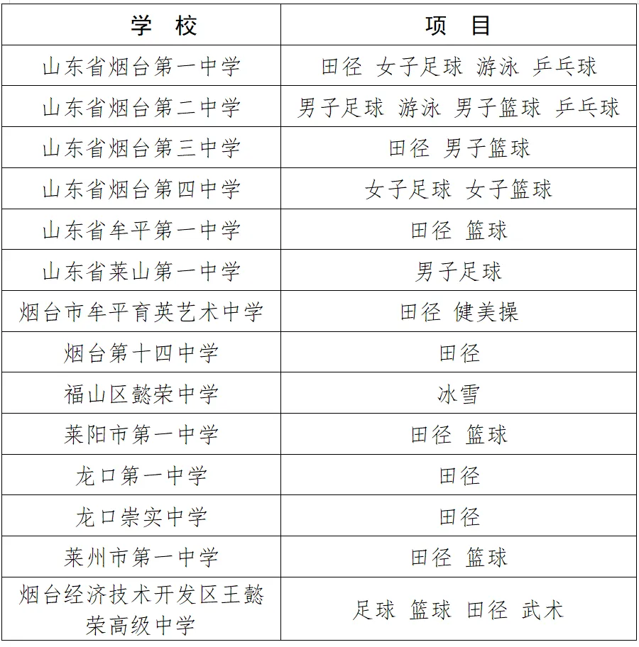 2026年烟台中考有“调整”,六大变化详解 第2张