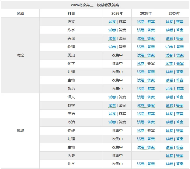 最新!北京9区30+套高三二模试卷&答案出炉! 第4张
