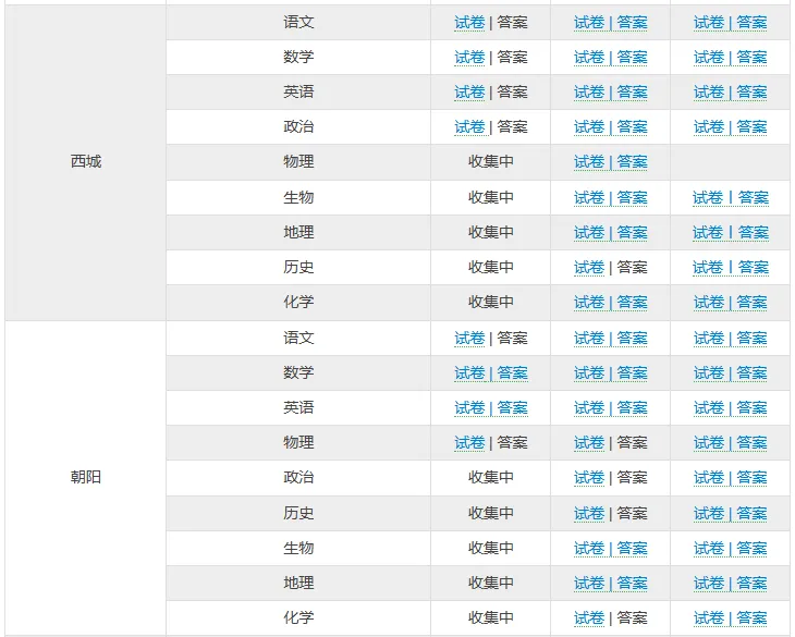最新!北京9区30+套高三二模试卷&答案出炉! 第10张