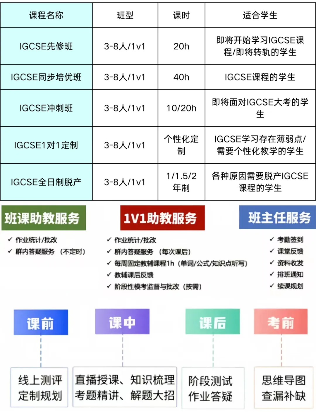【考情回顾】2026年IGCSE大考真题:数学/物理/化学/生物/经济试卷+答案免费领取! 第12张