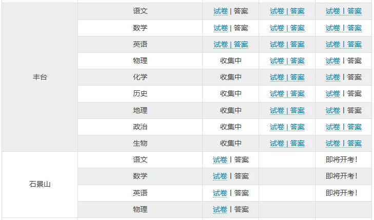 最新!北京9区30+套高三二模试卷&答案出炉! 第16张