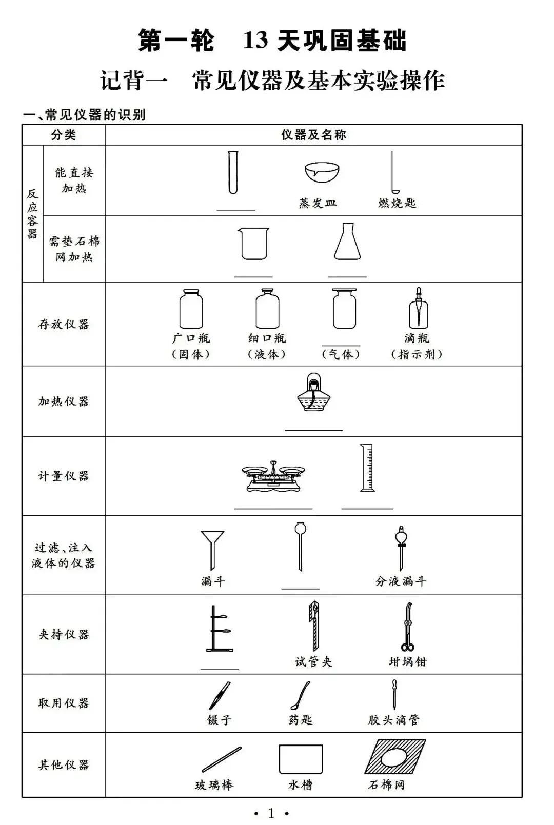 中考化学基础知识巩固记忆册子 第1张