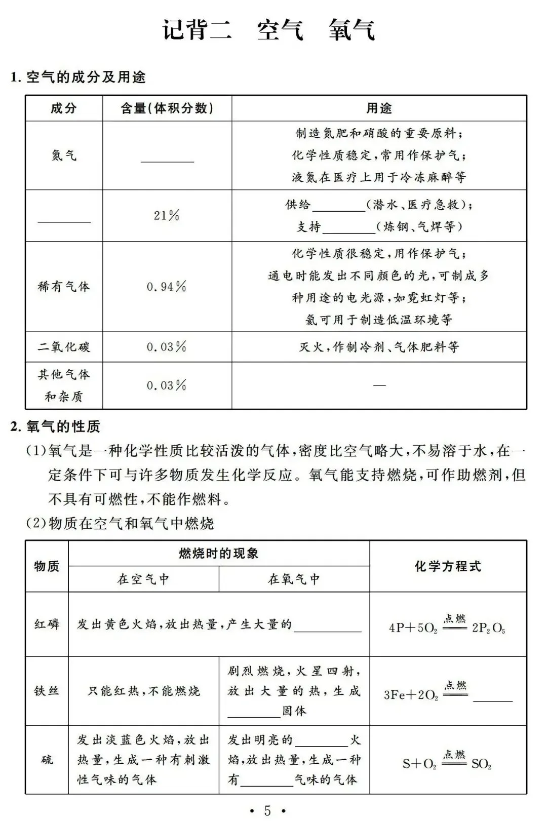中考化学基础知识巩固记忆册子 第5张