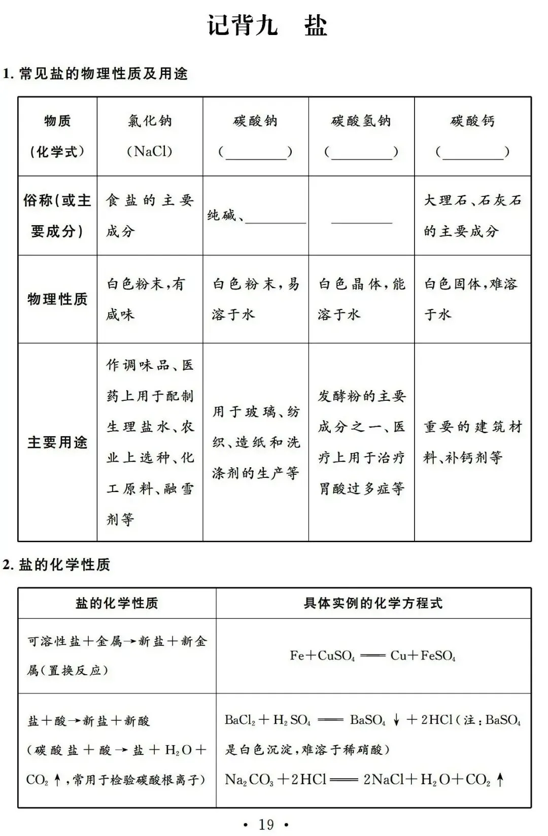 中考化学基础知识巩固记忆册子 第14张
