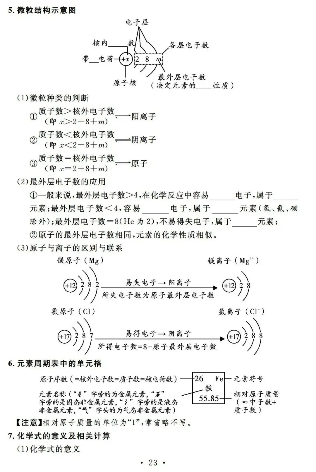 中考化学基础知识巩固记忆册子 第18张