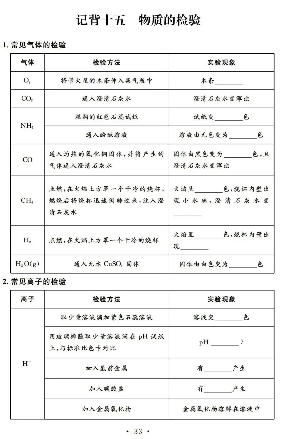 中考化学基础知识巩固记忆册子 第28张