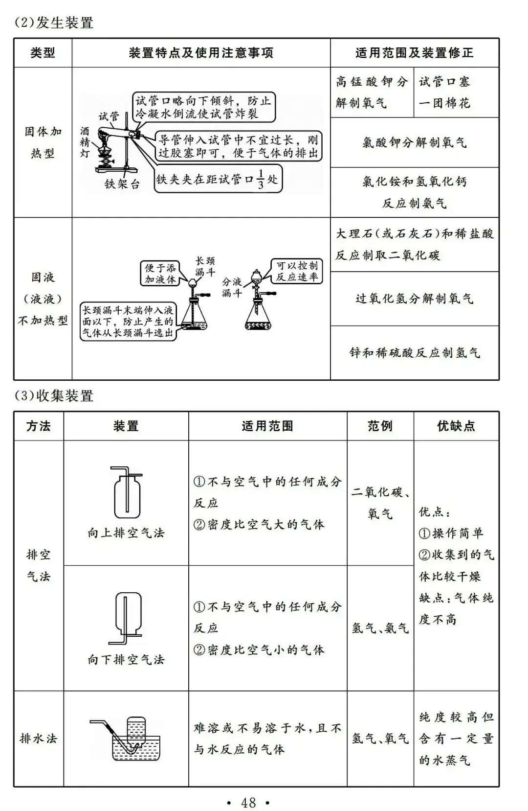 中考化学基础知识巩固记忆册子 第43张