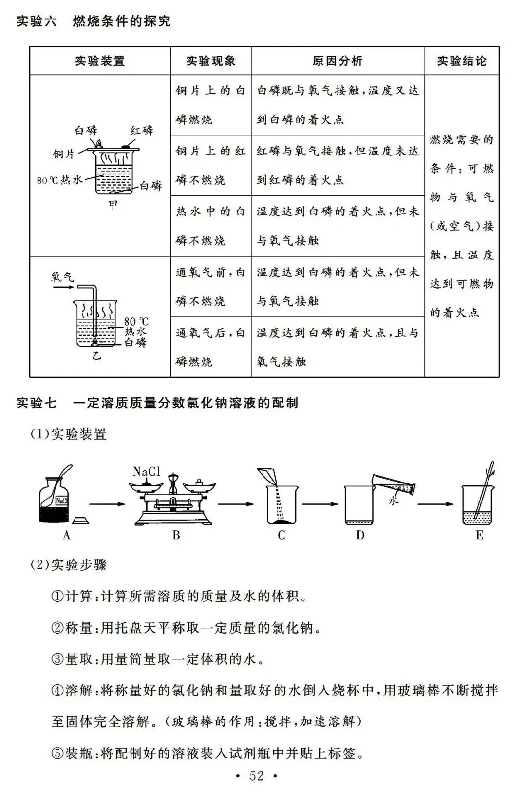 中考化学基础知识巩固记忆册子 第47张