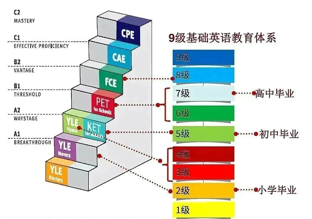 只要考了KET,深圳中考英语就能拿高分? 第3张