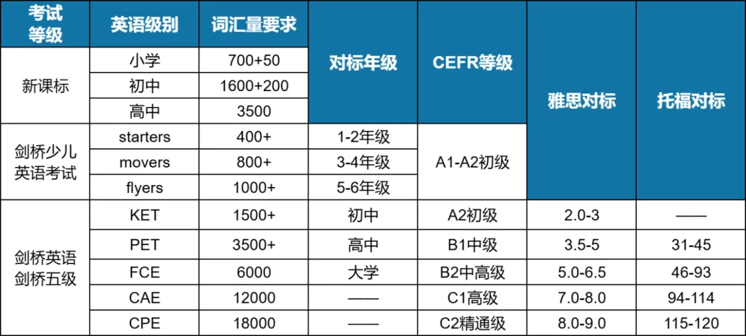 只要考了KET,深圳中考英语就能拿高分? 第4张