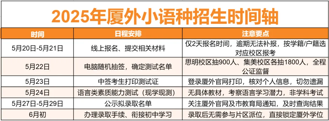 小语种模拟测试流程!下周加场!没赶上的速来预约! 第5张