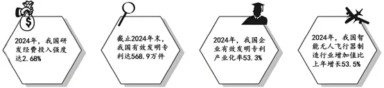 2026年中考《道德与法治》重难点 06 富强与创新——踏上强国之路 第7张
