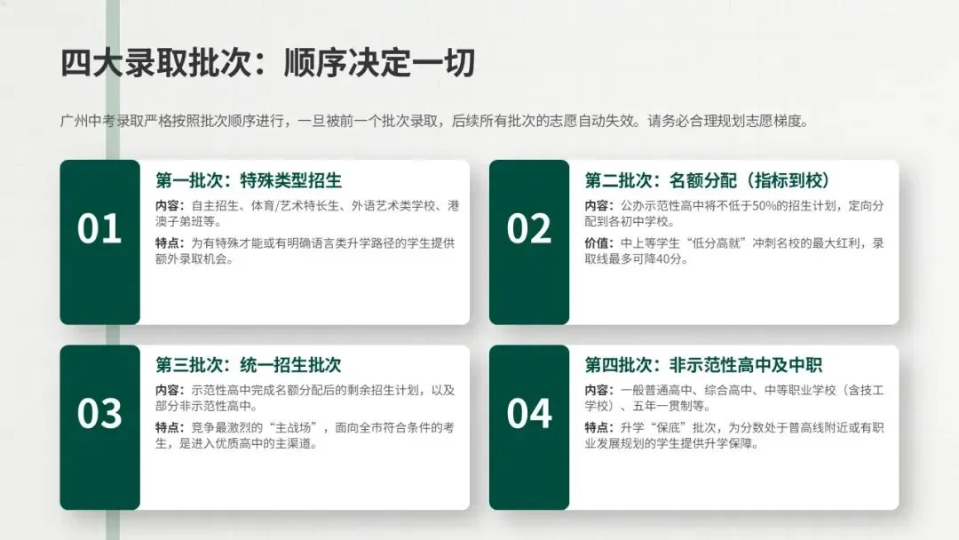 广州中考降 40 分上名校的机会,你抓住了吗? 第1张