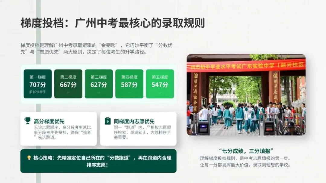 广州中考降 40 分上名校的机会,你抓住了吗? 第2张